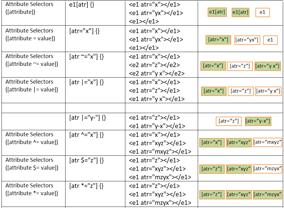 25 CSS selectors cheat sheet