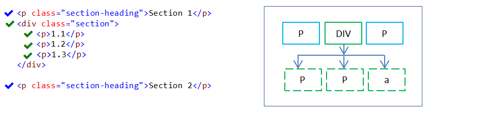 Class Selector