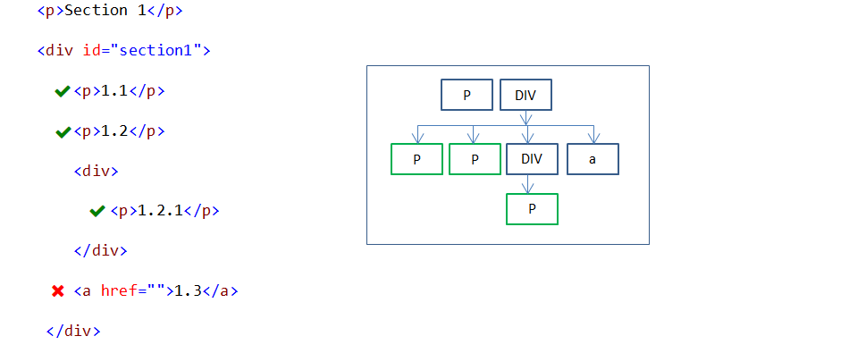 Descendant Selector