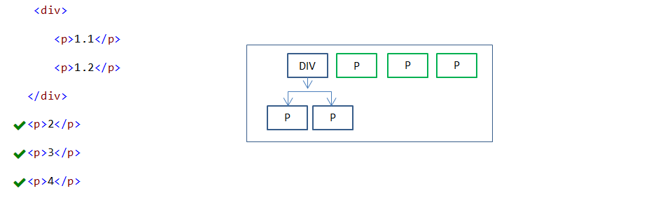 General Sibling Selector