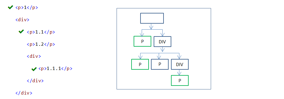 :first-child pseudo-class