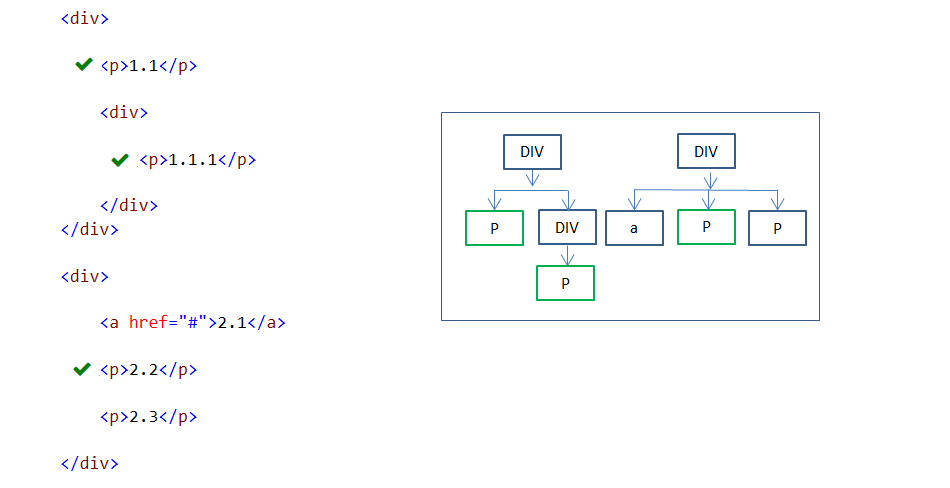 :first-of-type pseudo-class