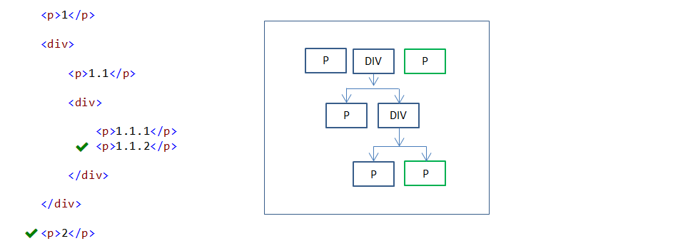 :last-child pseudo-class