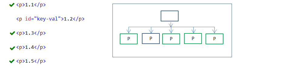 :not(selector) pseudo-class