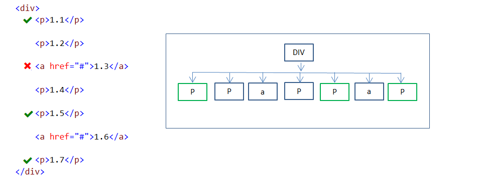 :nth-child(n) pseudo-class