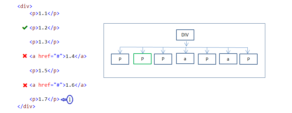 :nth-last-child(n) pseudo-class