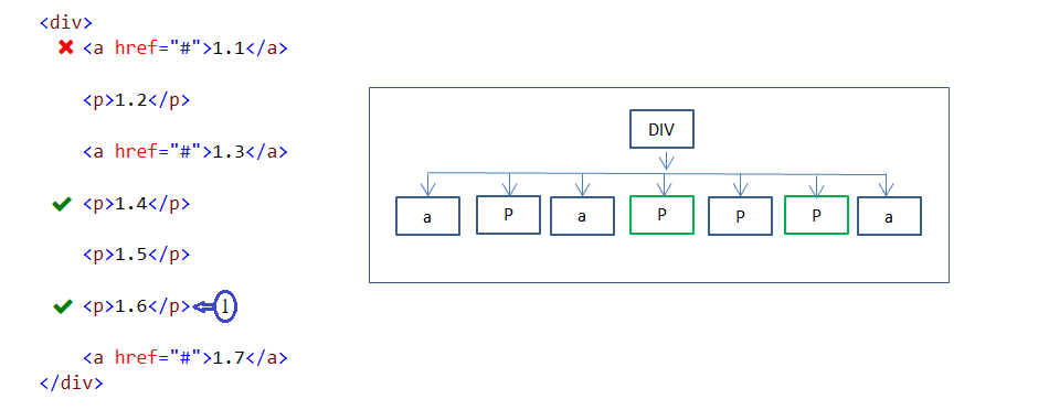 :nth-last-oft-type(n) pseudo-class