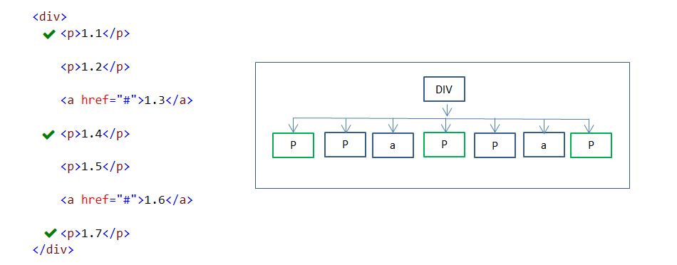 :nth-of-type(n) pseudo-class