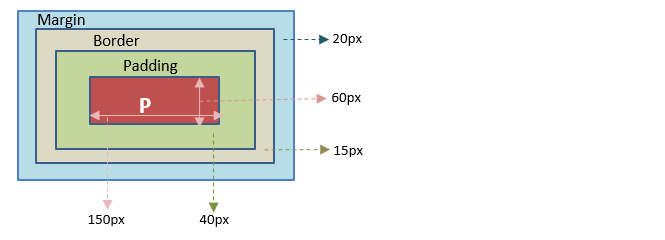 CSS Element/box total width and height