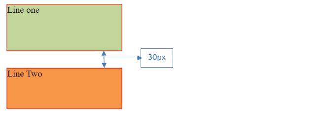 CSS Collapsing Margins output