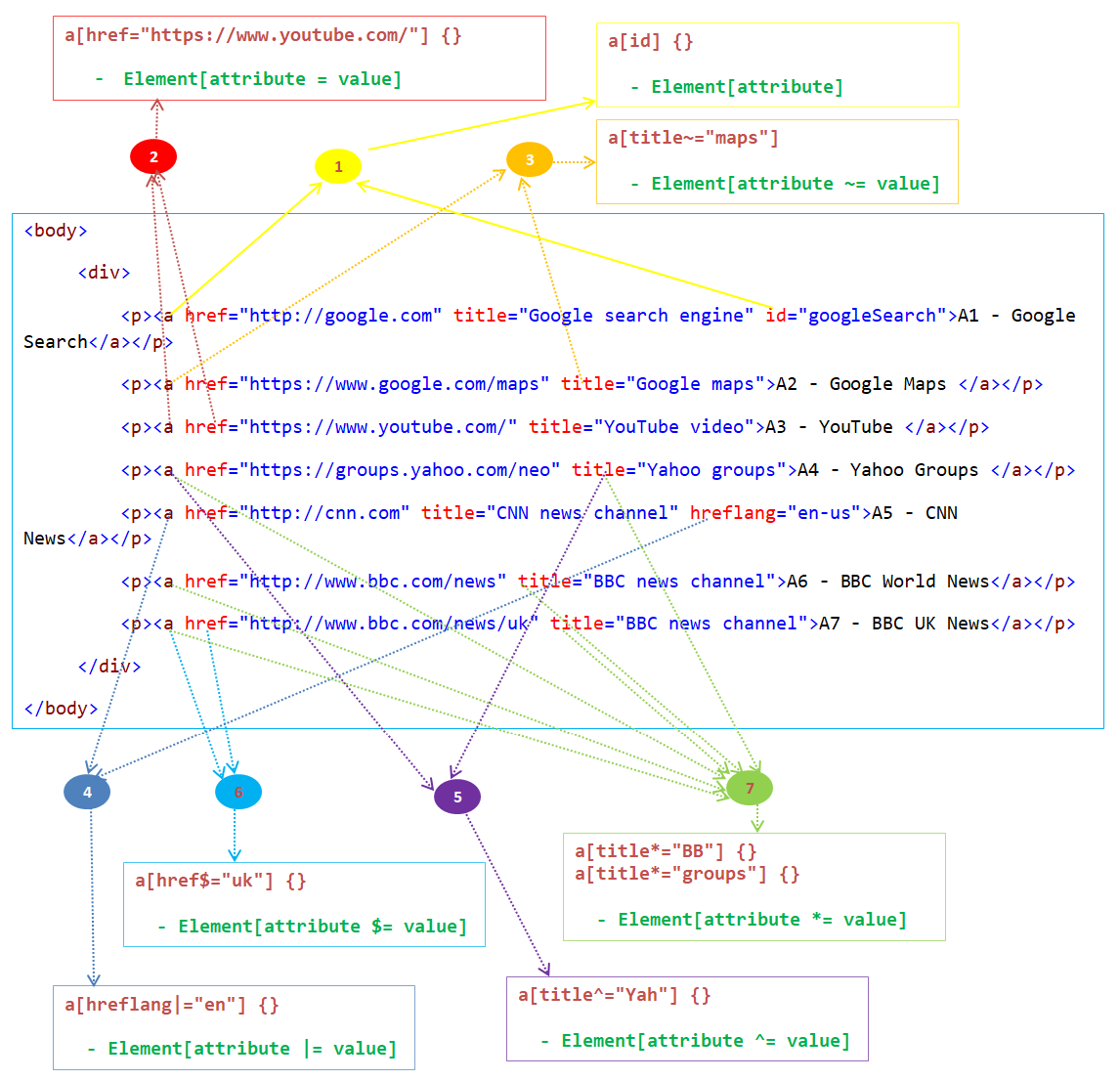 CSS attribute selectors cheat sheet