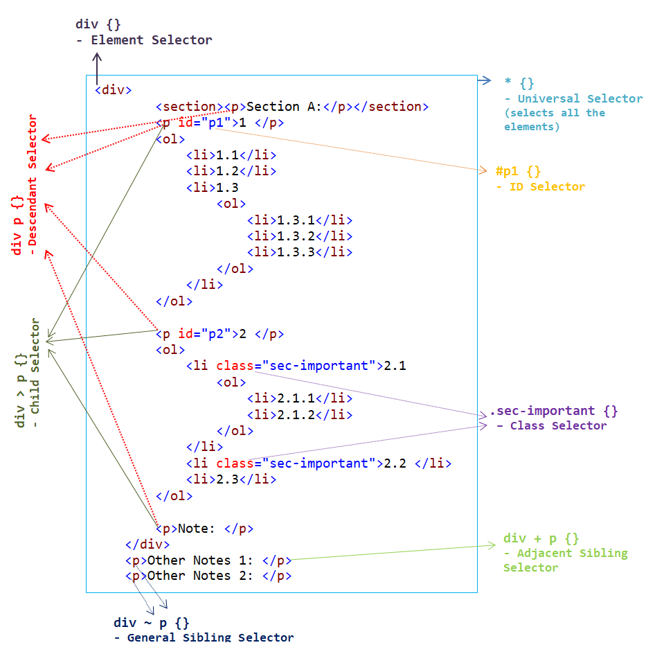 CSS selectors cheat sheet