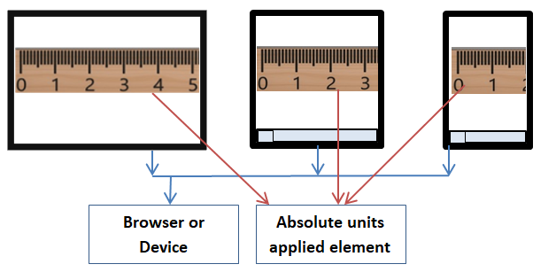 css absolute unit image