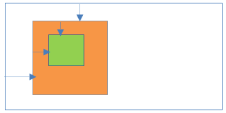 Absolute positioning inside Absolute positioning