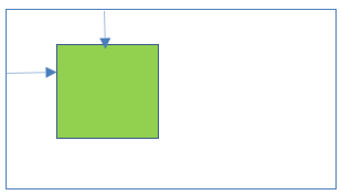 Absolute positioning inside Default positioning