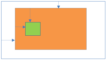 Absolute positioning inside Fixed positioning