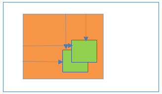 Absolute positioning inside Relative positioning