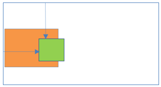 Absolute positioning inside Static positioning