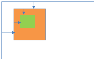 Fixed positioning inside Fixed positioning