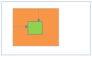Fixed positioning inside Relative positioning