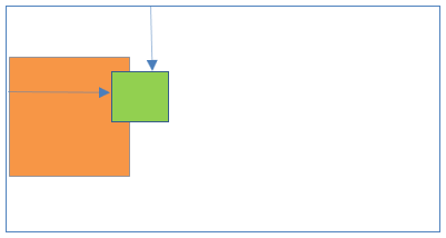 Fixed positioning inside Static positioning