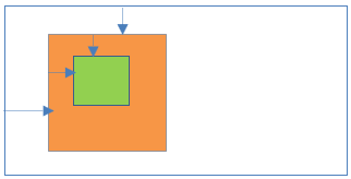 Relative positioning inside Absolute positioning