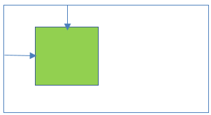 Relative positioning inside Default positioning