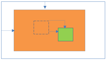 Relative positioning inside Fixed positioning