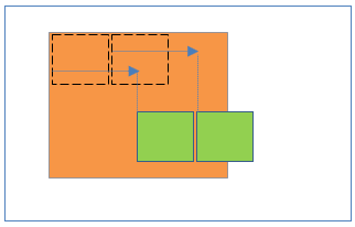 Relative positioning inside Relative positioning