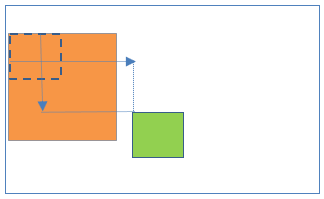 Relative positioning inside static positioning