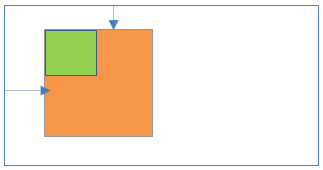 Static positioning inside Absolute positioning