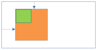 Static positioning inside Fixed positioning