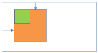 Static positioning inside Relative positioning