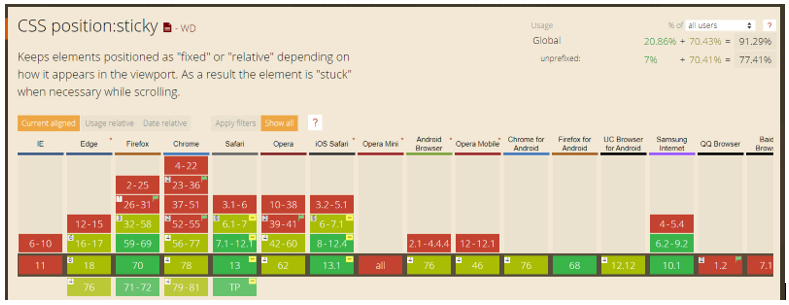 Sticky position supporting browsers